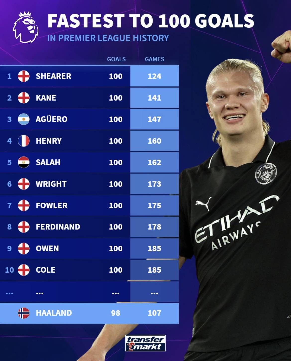 马卡：女足欧国联决赛西德大战将创西班牙女足的最高上座纪录（马卡：女足欧国联决赛西班牙对德国将刷新西班牙女足历史最高上座纪录）